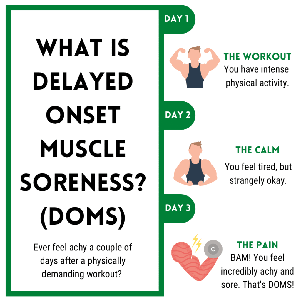 Image of What is Delayed Onset Muce Soreness or (Doms) | Orchard Health Clinic
