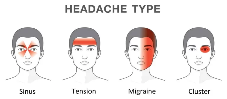 Headaches and Migraines